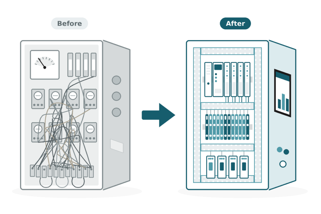 Controls retrofit before and after: legacy relay panel upgraded to a modern PLC control panel